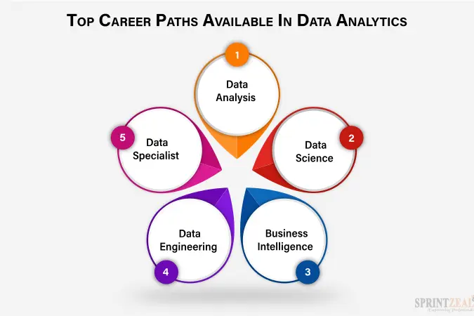 Build a Rewarding Career in Data Analytics & Microsoft Azure BI