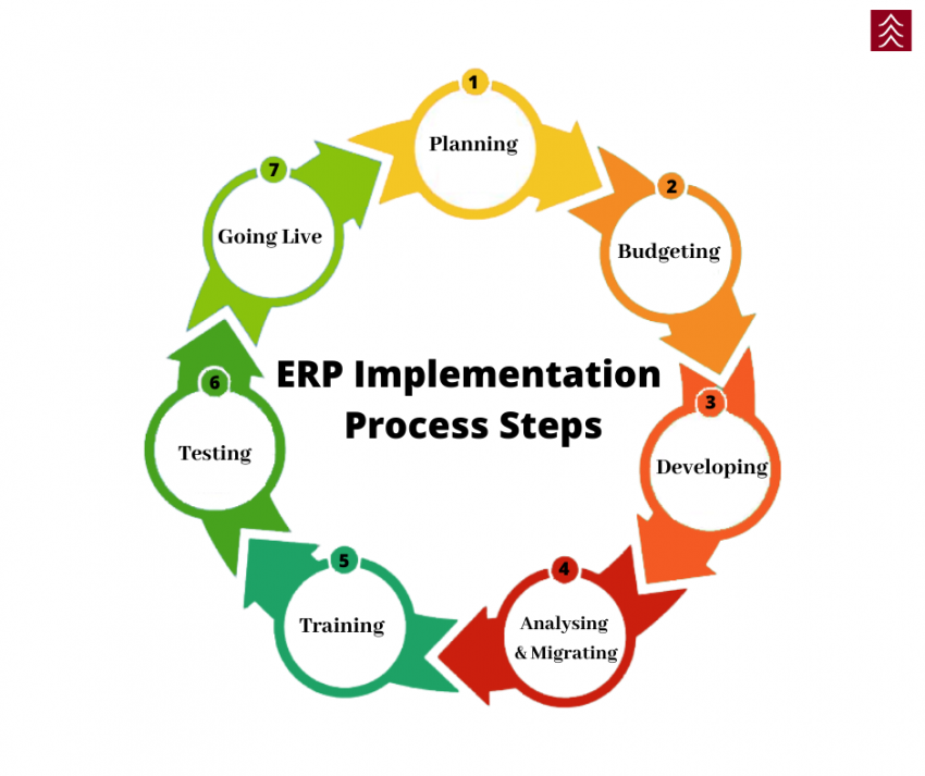 Global ERP Solutions: A Complete Solution for Business